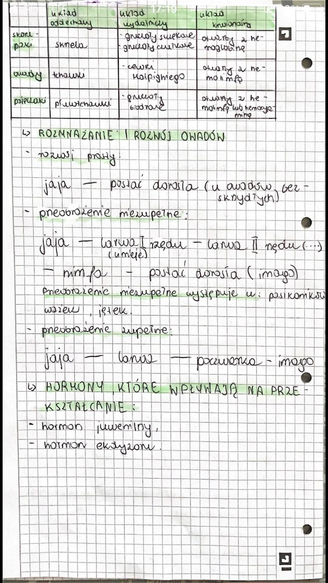 Budowa Owada i Jego Przyjaciele: Hormon Juwenilny i Ekdyzon w Akcji!
