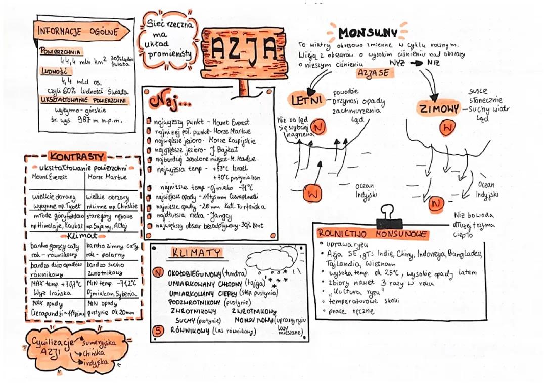 środowisko przyrodnicze azji