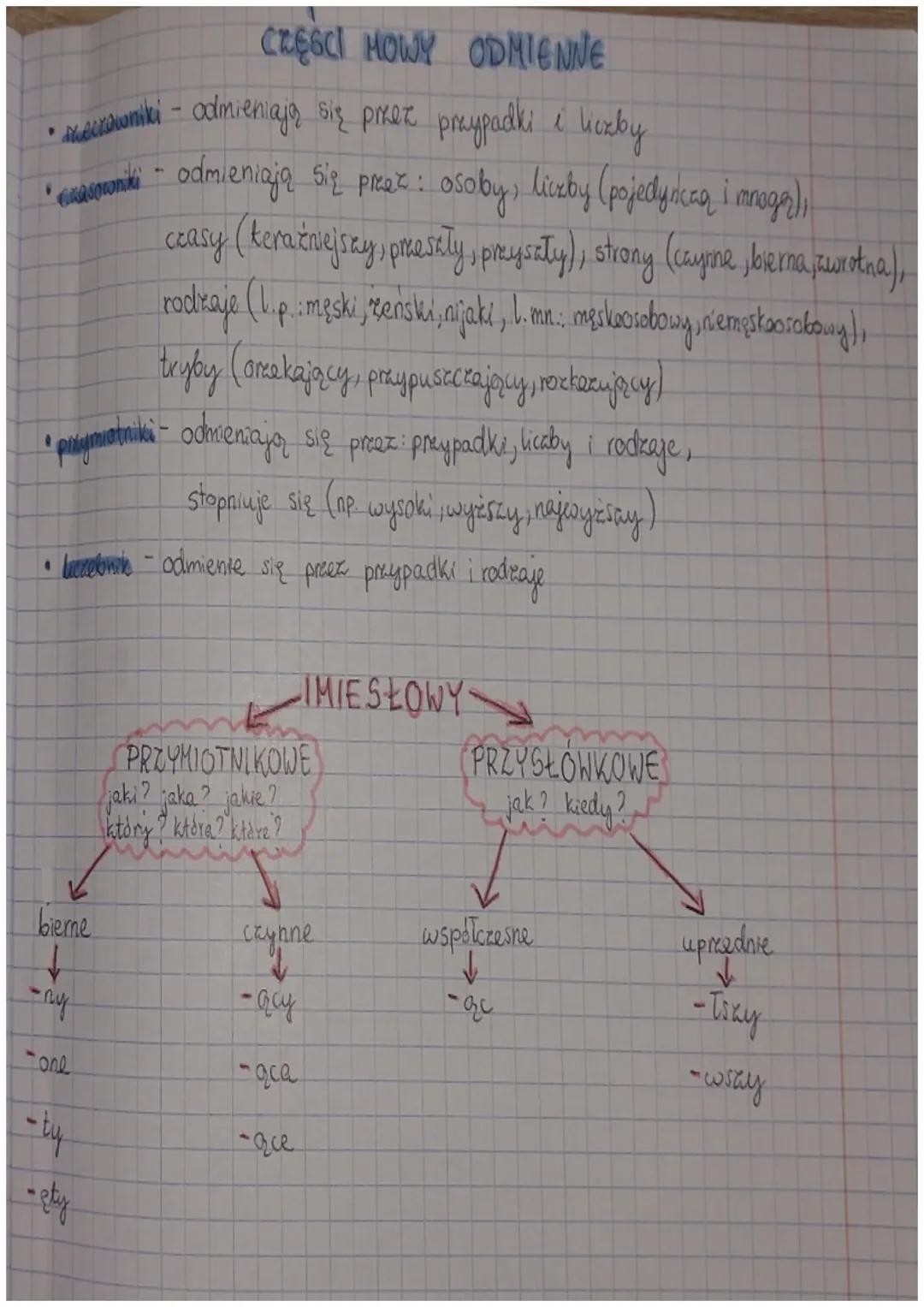 J.POLSKI
POWTORZENIE DO C8
PRZYPADKI
Mianownik
kto? co? (jest, np. :desxcx, deszcze)
Dopełniacz kogo? czego? (nie ma, np.: desacan, desacky)