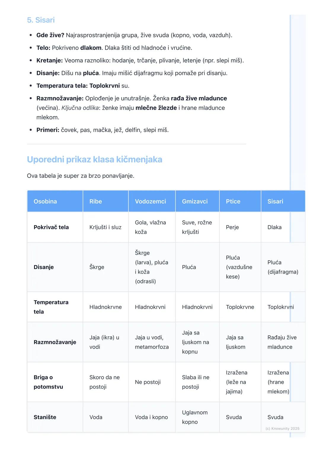 # Kičmenjaci
Uvod u kičmenjake
Kičmenjaci su životinje koje imaju unutrašnji skelet čiji je glavni deo kičma.
Kičma je sastavljena od pršl