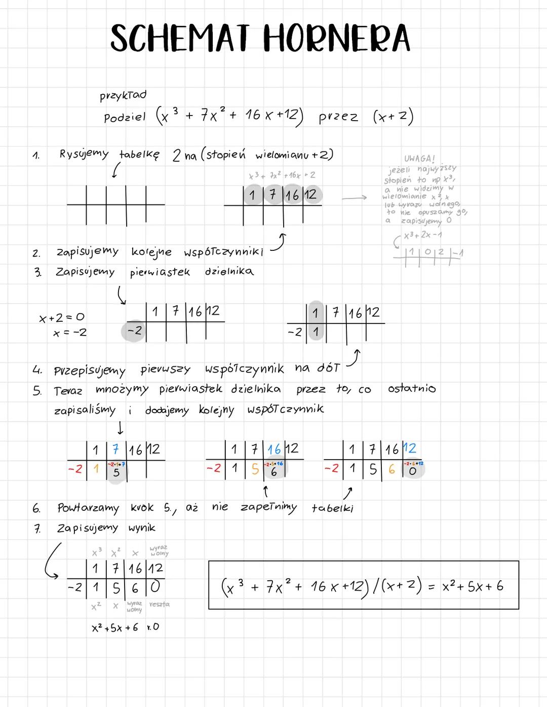 1.
SCHEMAT HORNERA
przykład
3
Podziel x + 7x² + 16 x +12) przez (x+2)
Rysujemy tabelkę 2 na (stopień wielomianu +2)
+3+ 7x² +16x +2
17 16 12