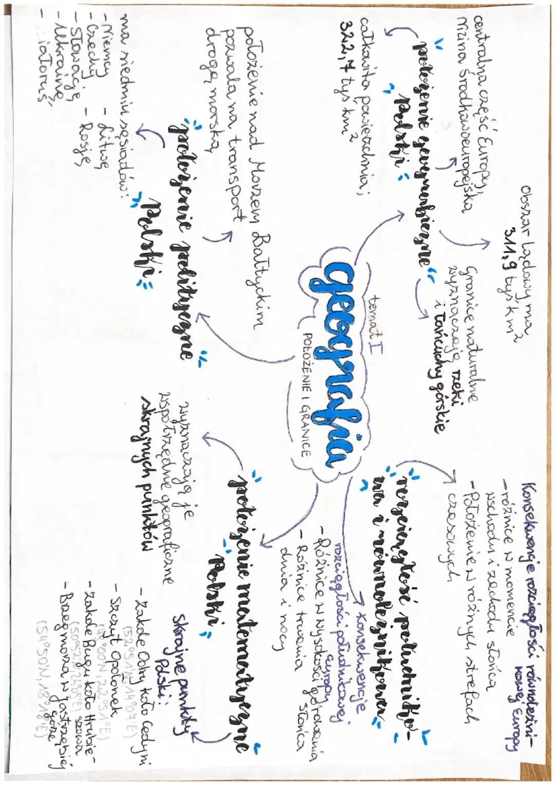 Położenie i granice