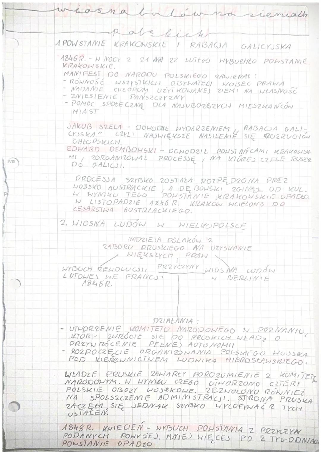 wiosna ludów na ziemiach polskich