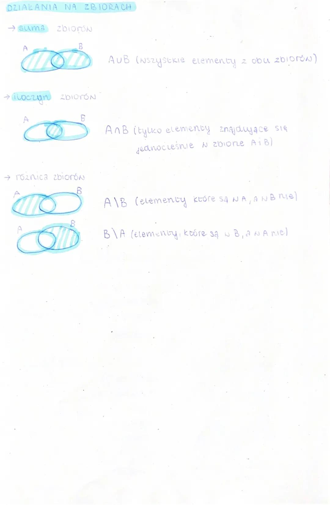 ZBIORY
ZBIÓR to pewna całość złożona 2 Dielu elementów. Oznaczamy
Je Nielkimi literami.
RODZAJE ZBIORÓN
zbiór skończony
ma skończoną liczbę