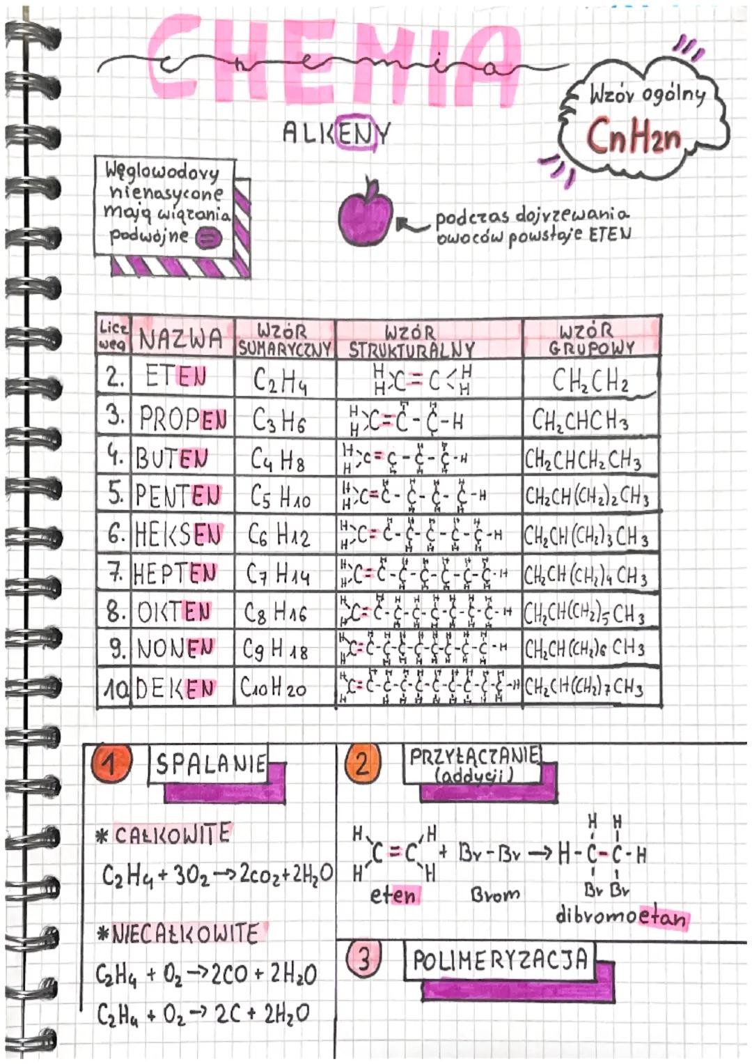 # CHEMIA
ALKENY
Węglowodovy
nienasycone
mają wiązania
podwójne
Wzov ogólny
$C_nH_{2n}$
podczas dojrzewania
owoców powstaje ETEN
| Lice