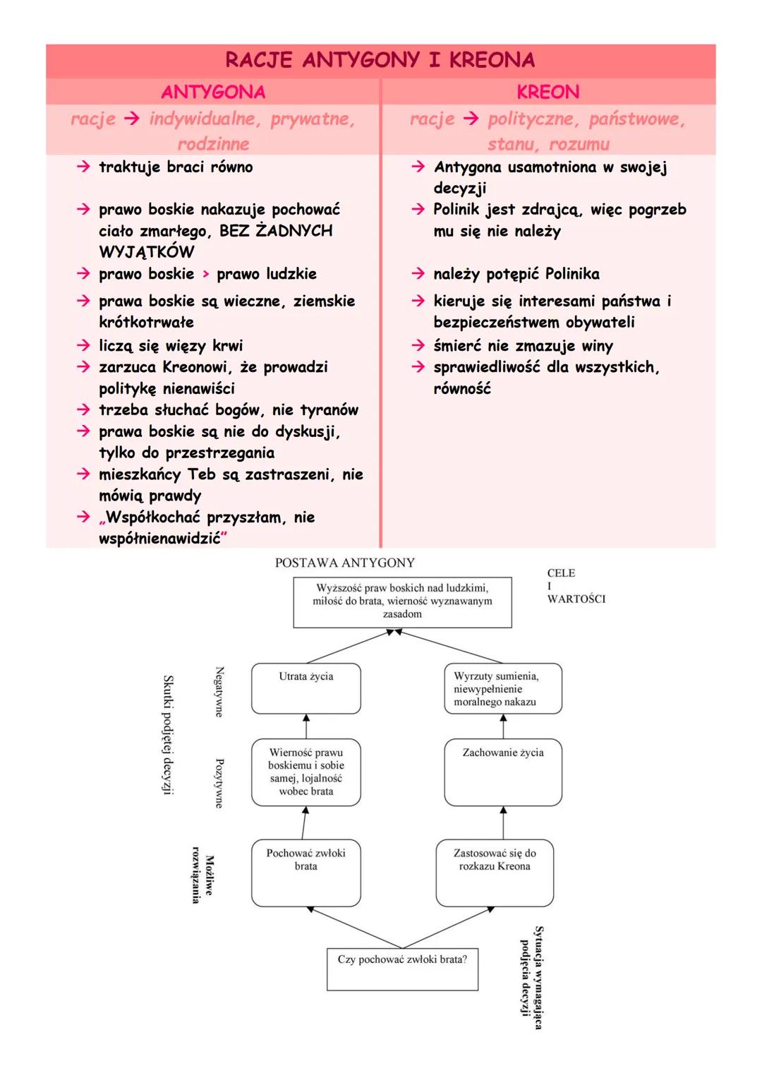 # teatr i dramat tragiczny
TEATR
• Dionizje - attyckie święta w starożytnej Grecji na cześć Dionizosa,
boga zabaw i wina
➤ Wielkie - miej