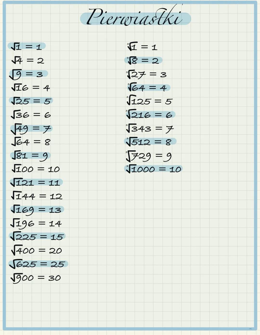 √1 = 1
√4 = 2
= 3
√16 = 4
Pierwiastki
F = 1
18 = 2
127 = 3
√64 = 4
√25 = 5
$125 = 5$
√36 = 6
√216 = 6
√49 = 7
343 = 7
564 = 8
√512 = 8
√81
1