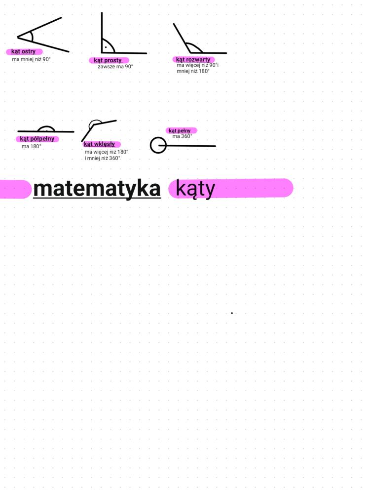 Know rodzaje kątów thumbnail