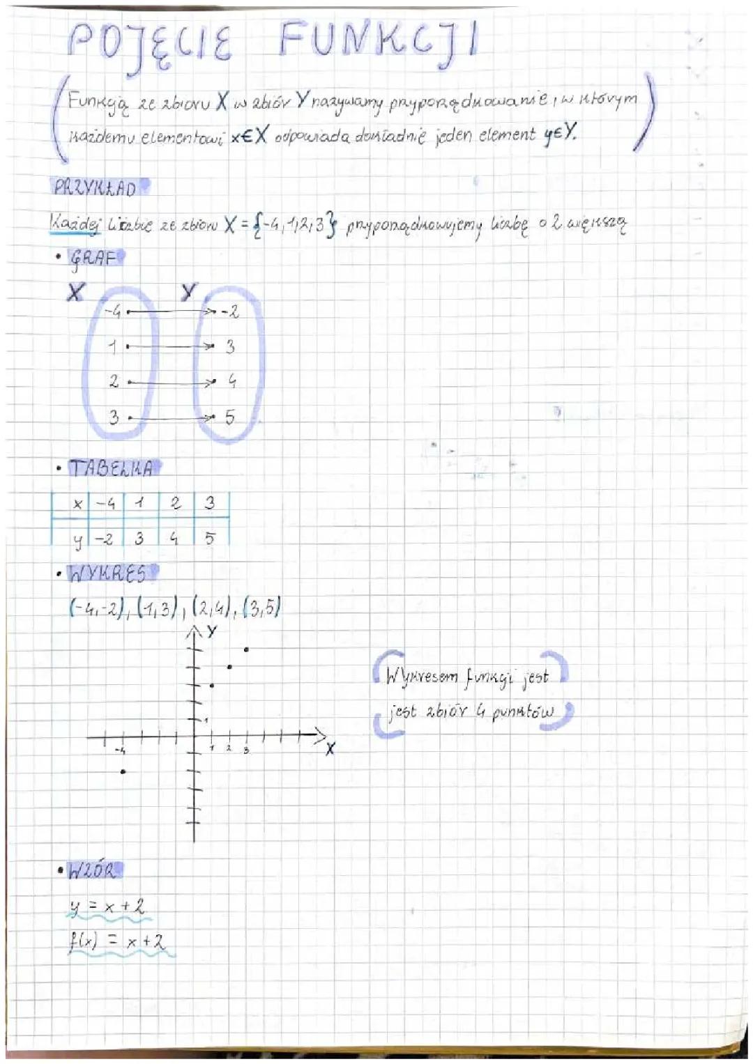 Podstawowe informacje o funkcjach