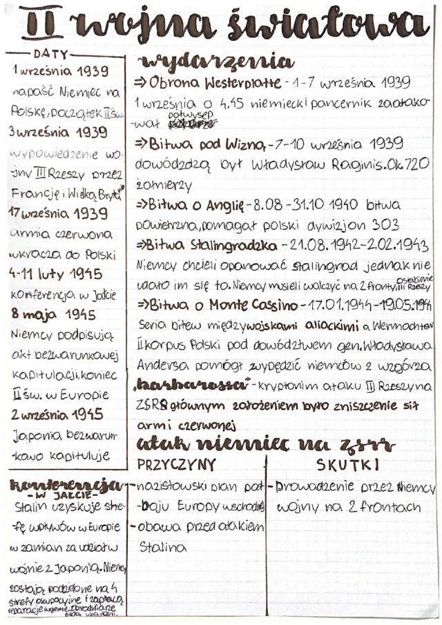 Know II wojna światowa thumbnail