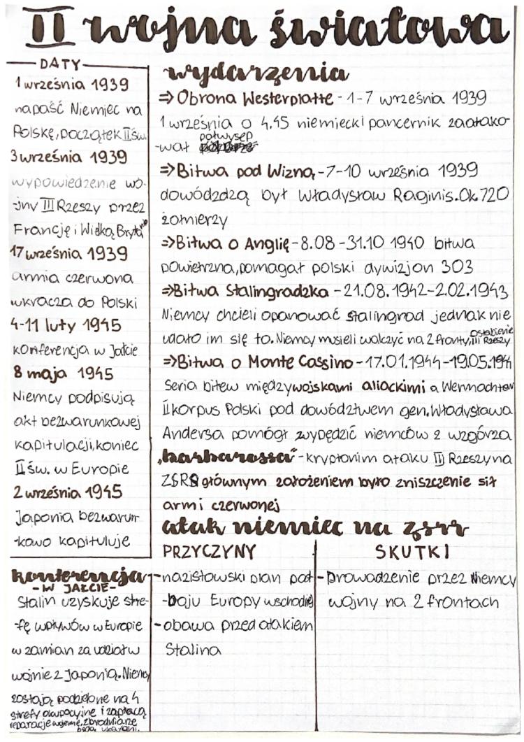 Know II wojna światowa thumbnail