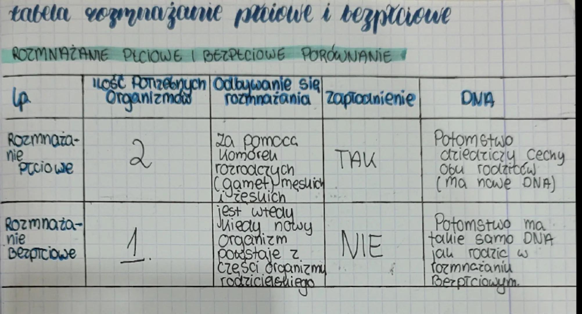 10.09.
20247.
# лекcja
## temat: Proste analizy statystyczne w biologi.
Analiza Statystyczna to zbieranie, pretwananie i
prezentowanie dan