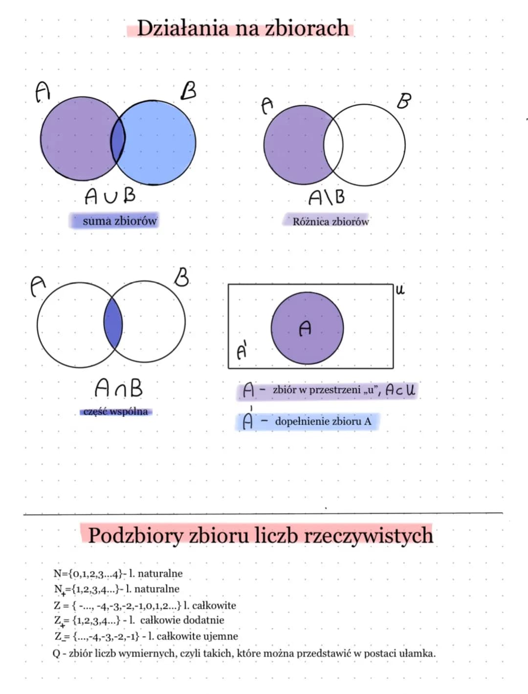 <h2>Zbiory liczbowe</h2>
<ul>
<li>Nieskończone - posiadają nieskończenie wiele elementów</li>
<li>Skończone - posiadają określoną liczbę el