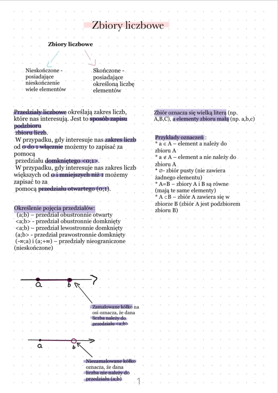 <h2>Zbiory liczbowe</h2>
<ul>
<li>Nieskończone - posiadają nieskończenie wiele elementów</li>
<li>Skończone - posiadają określoną liczbę el