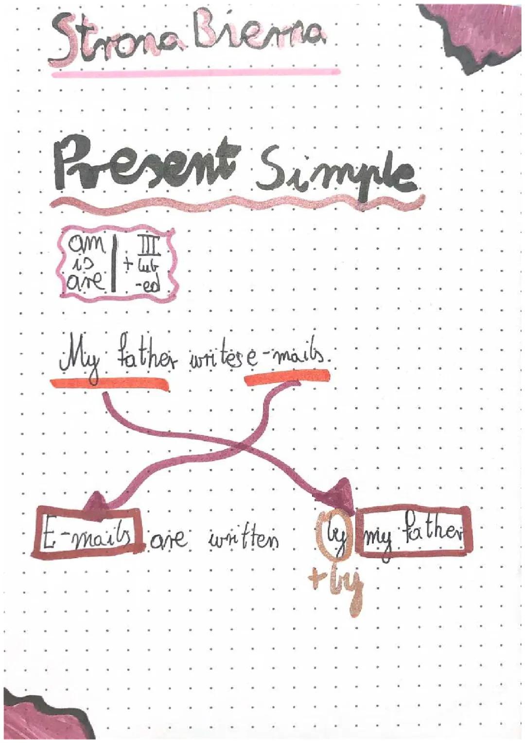 Strona bierna w języku angielskim: Przewodnik dla klasy 8