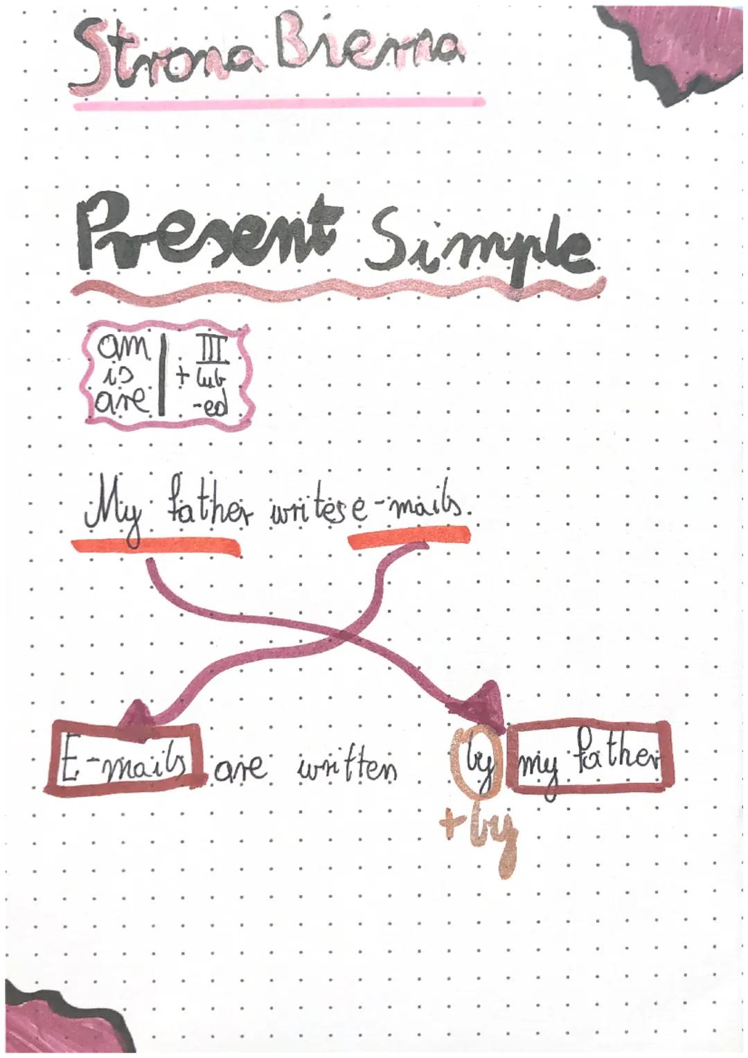Strona Bienna
Present Simple
am II
12 + lub
have ed
My father writes e-mails.
E-mails are written by my
+by
father Kora eats meat
Meat is ea