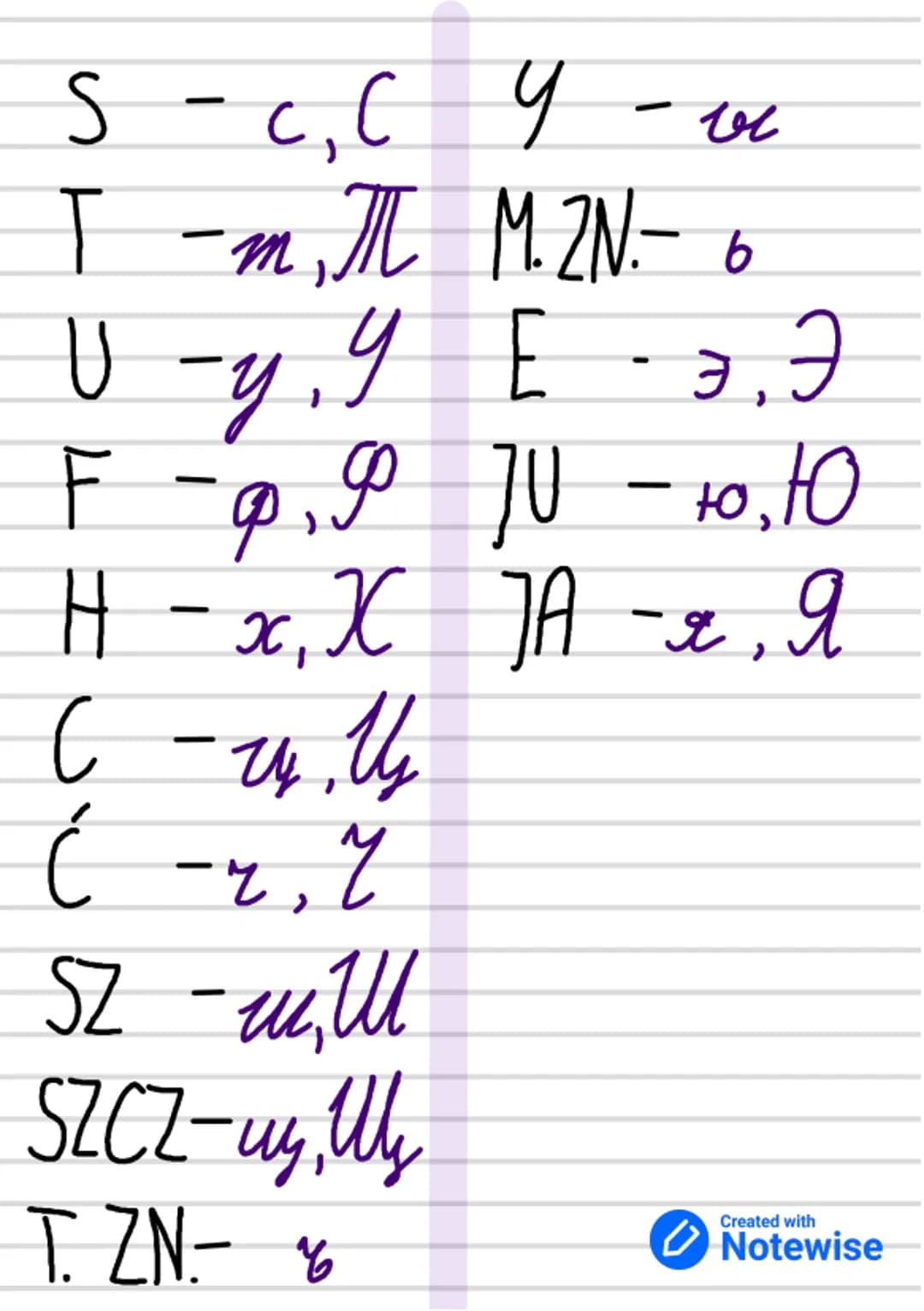 S - c, C
T - m, П
U - y, y
F - φ, φ
H - x, X
C - ч, Ц
Ć - ч, Ч
SZ - ш, Ш
SZCZ - щ, Щ
T. ZN - ъ
Y - ы
M.ZN - ь
E - э, Э
JU - ю, Ю
JA - я, Я
C