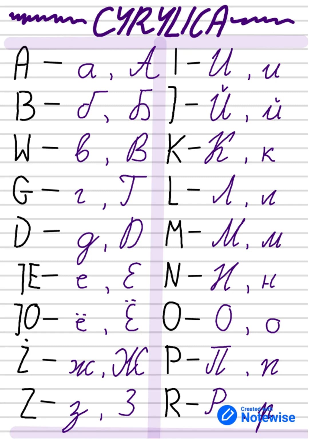 S - c, C
T - m, П
U - y, y
F - φ, φ
H - x, X
C - ч, Ц
Ć - ч, Ч
SZ - ш, Ш
SZCZ - щ, Щ
T. ZN - ъ
Y - ы
M.ZN - ь
E - э, Э
JU - ю, Ю
JA - я, Я
C