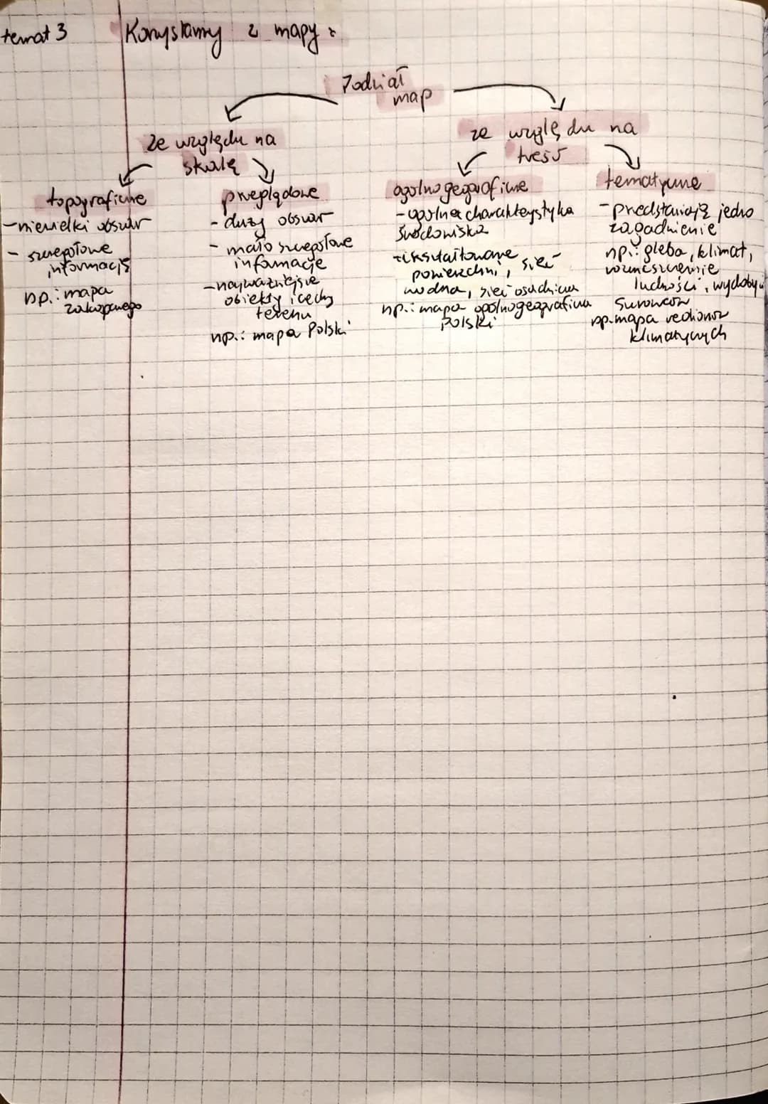 # Obraz ziemi -dział 1.
Žusdía informacji gengraficunej!
- podręczniki
- mapy i atlasy
- eng Mopedie i słowniki geograficine
- obserwacje i