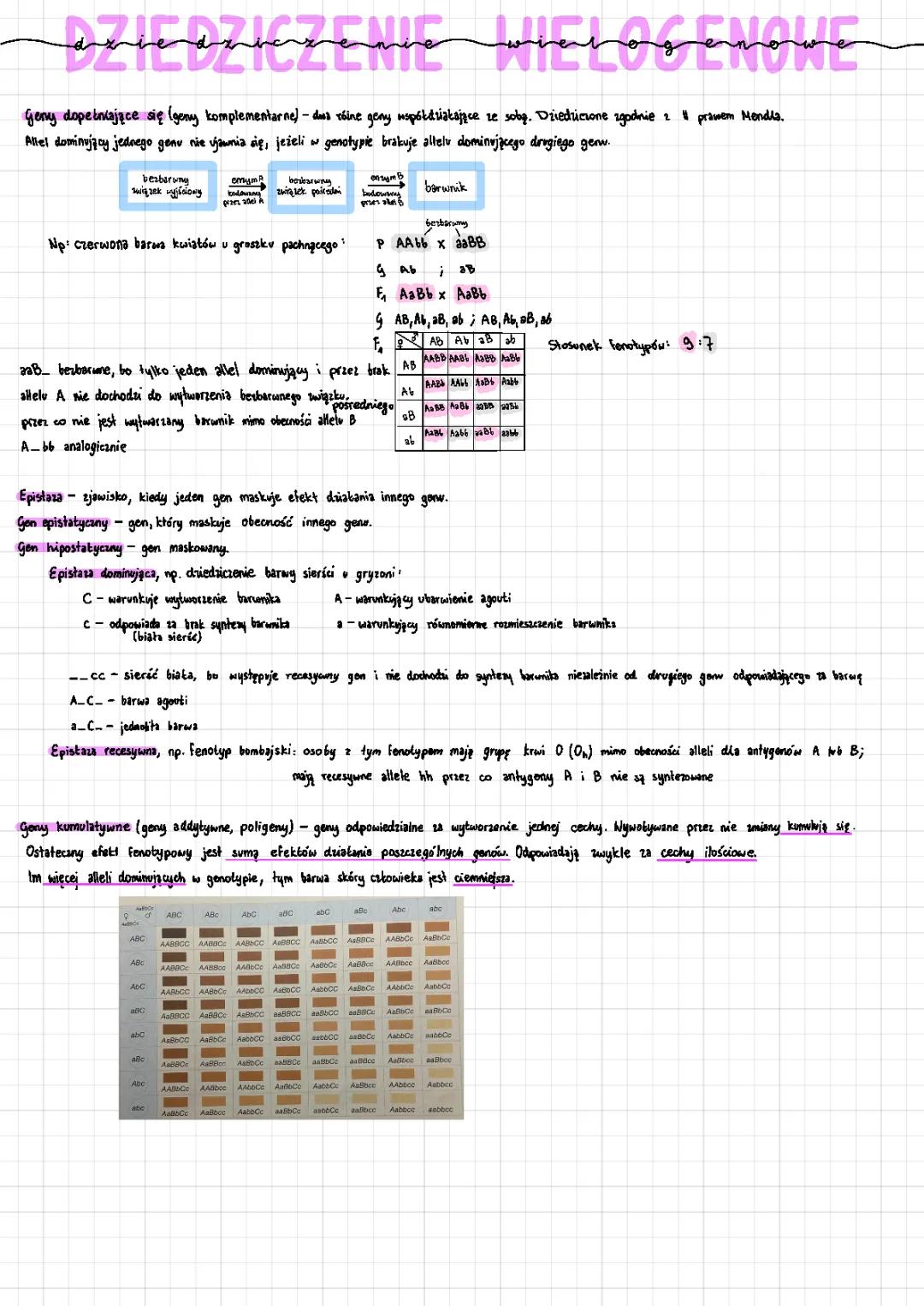 dziedziczenie wielogenowe