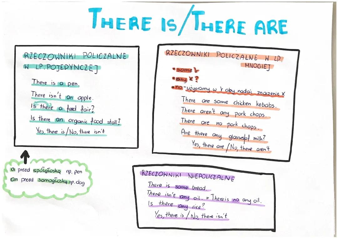 There Is/There Are - Klasa 7 Angielski, Unit 8