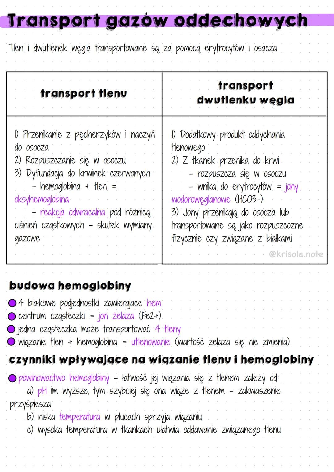 Transport gazów oddechowych
Tlen i dwutlenek węgla transportowane są za pomocą erytrocytów i osacza
transport tlenu
1) Przenikanie zpęcherzy