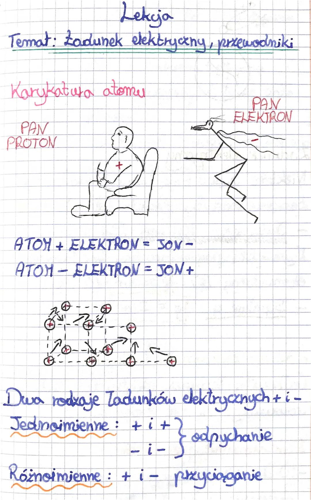 Ładunek elektryczny, przewodniki
