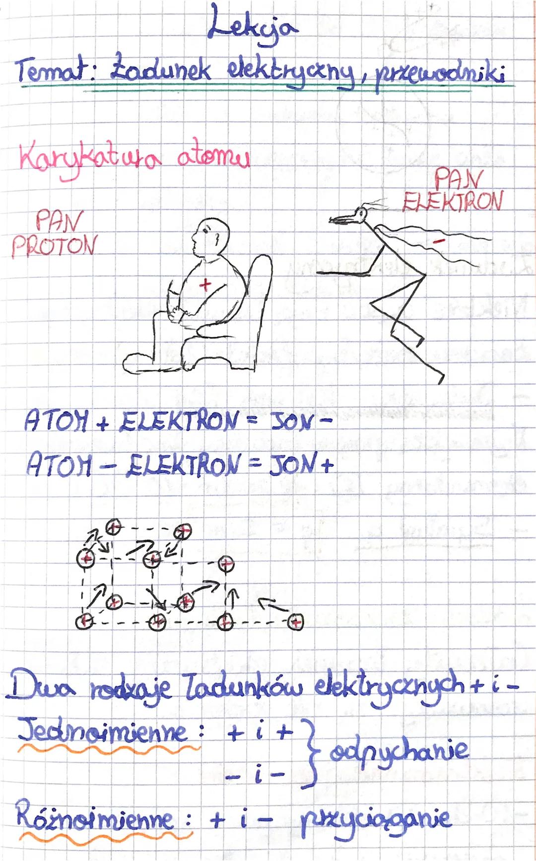 Lekcja
Temat: Zadunek elektrycny, przewodniki
Karykatura atomu
PAN
PROTON
ATON + ELEKTRON = JON-
ATOM - ELEKTRON = JON +
7²
20-4
e-
R
20
---