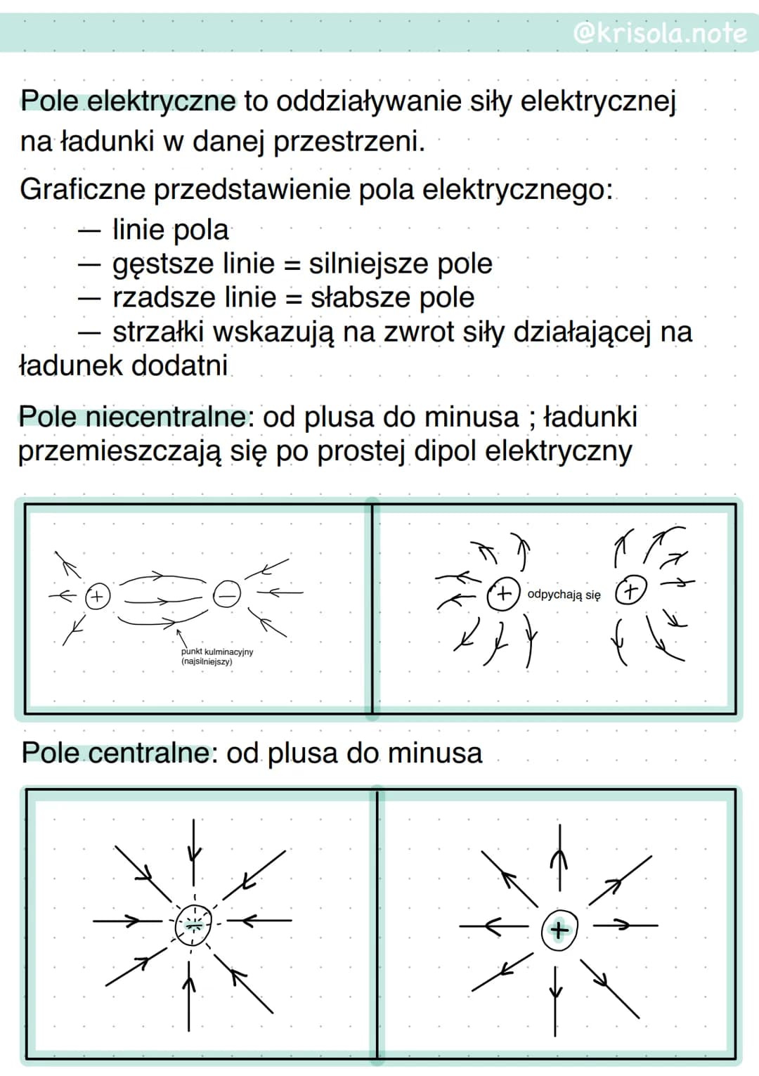 @krisola.note
Pole elektryczne to oddziaływanie siły elektrycznej
na ładunki w danej przestrzeni.
Graficzne przedstawienie pola elektryczneg