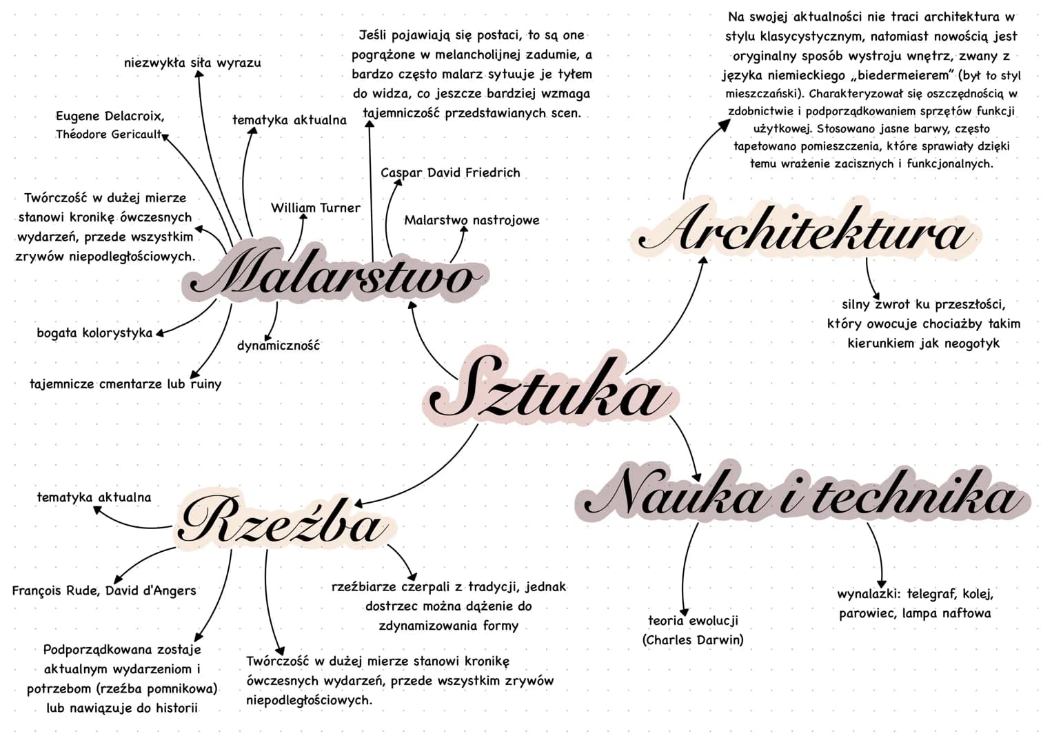 # Wyznaczniki romantyzmu
- najczęściej ukazywano miłość nieszczęśliwą lub zawiedzioną, gdyż tylko taka miała dla romantyków znaczenie
- nat