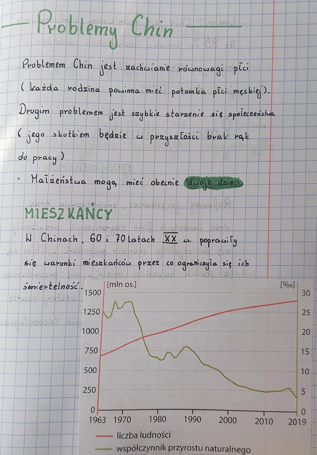 # Chiny
- stolica Pekin
- Ludność 1397,7 mln
- powierzchnia 9,6 mln
- gęstość zaludnienia 146 os./km$2$
## info
- Chiny zajmują trzecie mie