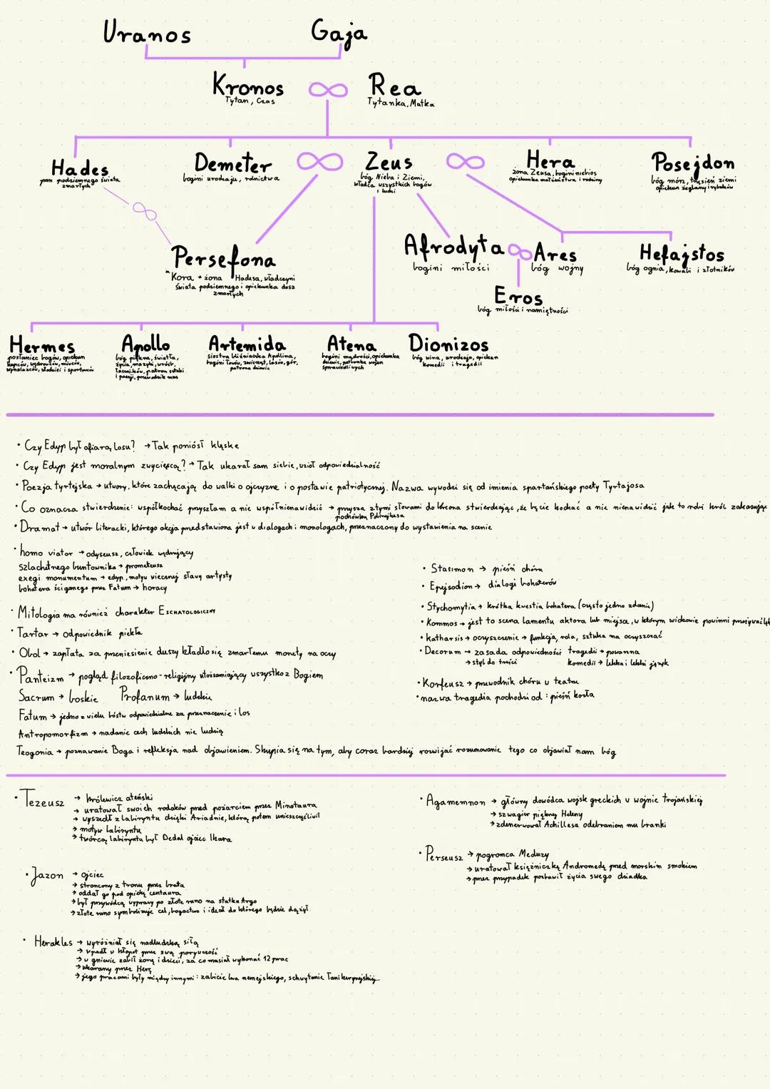 Mitologia - Grecja
Apollomyjaciel Hakimosa
• Ludzie się go
bali
*syn Zeusa i latony
• najpiękniejszy z Fogów: wysdei, smukły, jasnowiory
poj