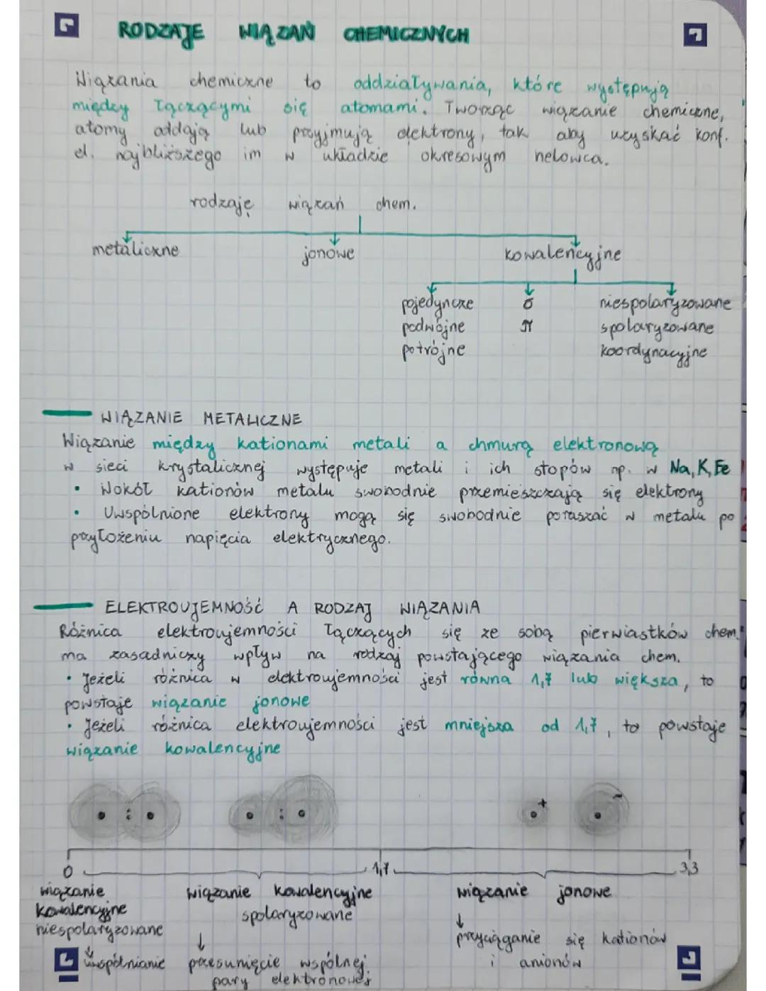 Rodzaje wiązań chemicznych