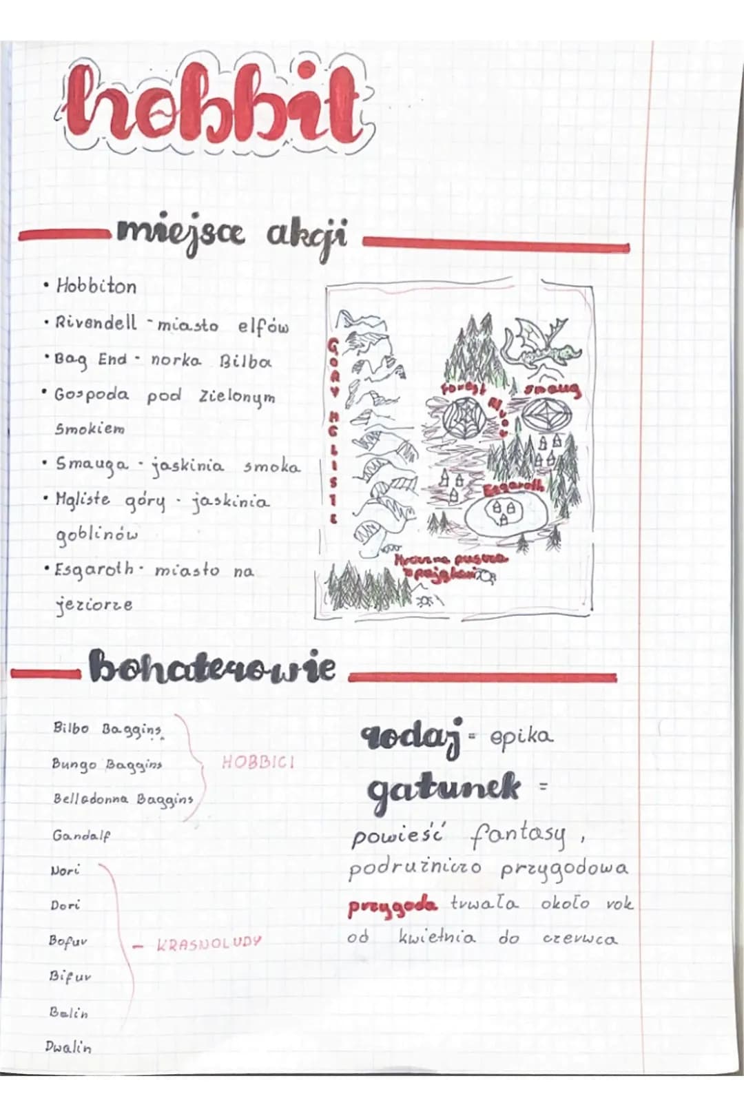 hobbit
## miejsce akcji
- Hobbiton
- Rivendell miasto elfow
- Bag End norka Bilba
- Gospoda pod Zielonym Smokiem
- Smauga jaskinia smoka
-