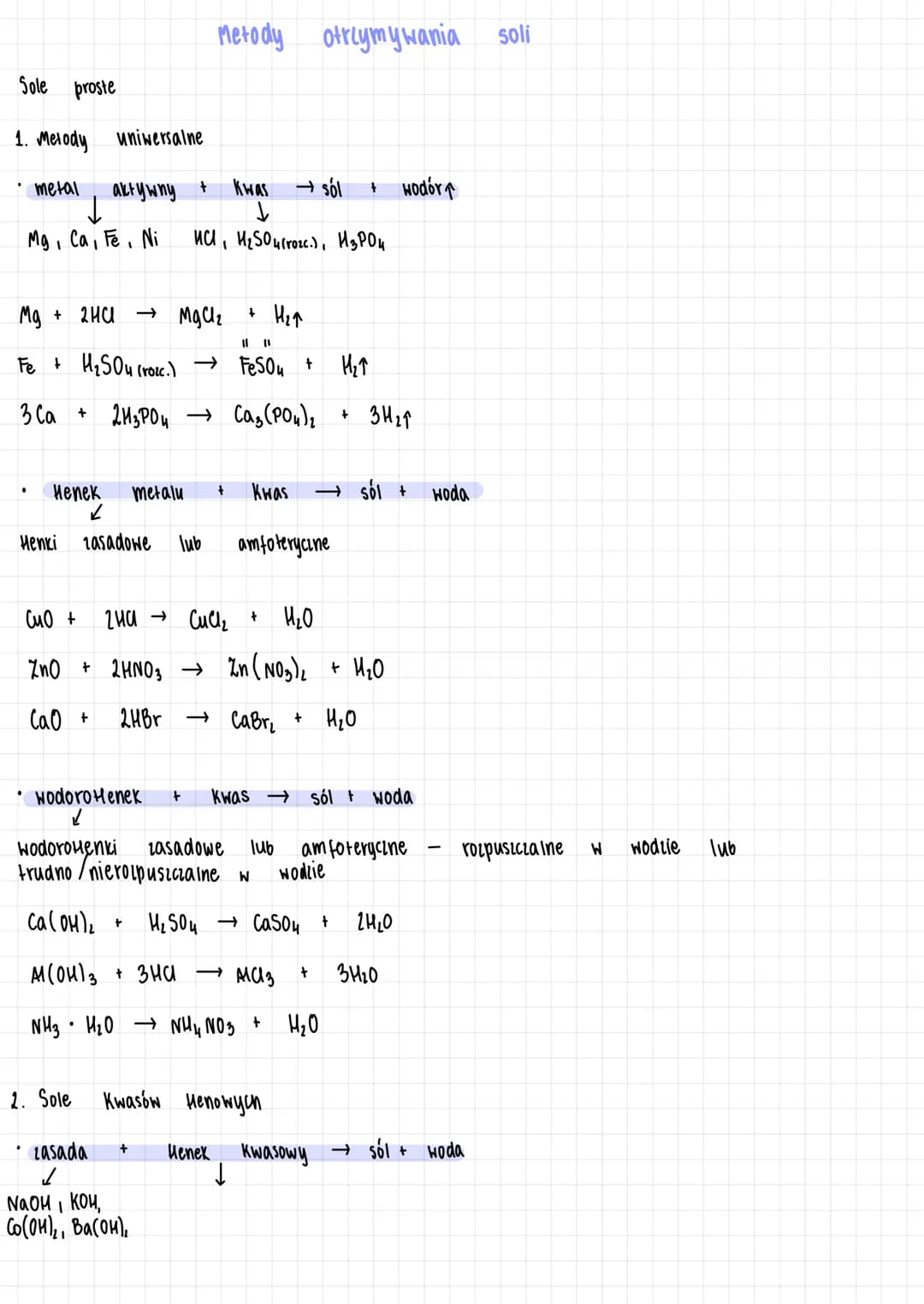 # Metody otrzymywania soli
## Sole proste
1. Melody uniwersalne
- metal aktywny + Kwas $\rightarrow$ sól + wodór
Mg, Ca, Fe, N