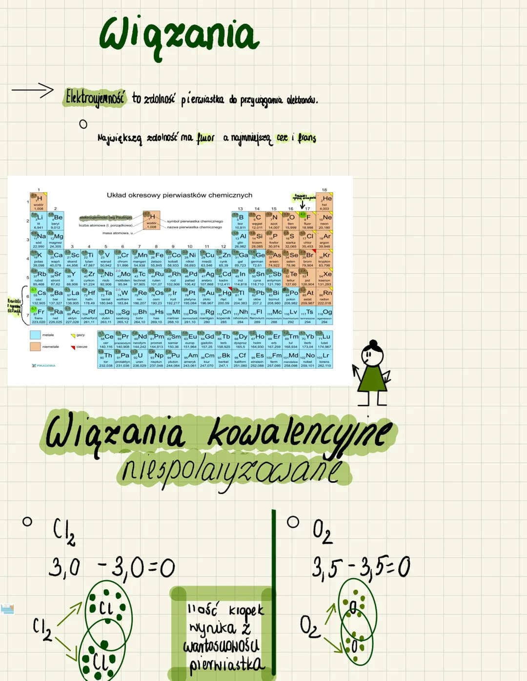 # Wiązania jonowe
przekazanie elektronów
Różnica elektroujemności powyżej 1,7
- LiCl
$Li=1$
$Cl=3$
$3-1=2$
$Li \rightarrow Li^+ +