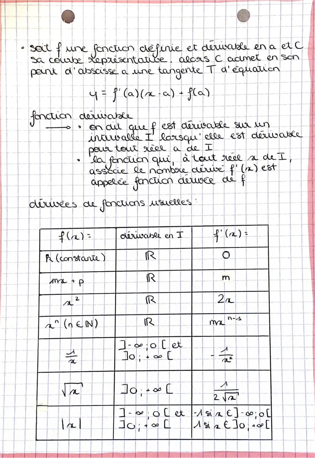 -MATHS-
Dérivation - part. 1
taux de variation
le taux de variation d'une fonction
$f$ entre a+h est le nombre:
+(n) = $\frac{f(a+h)-f(a)