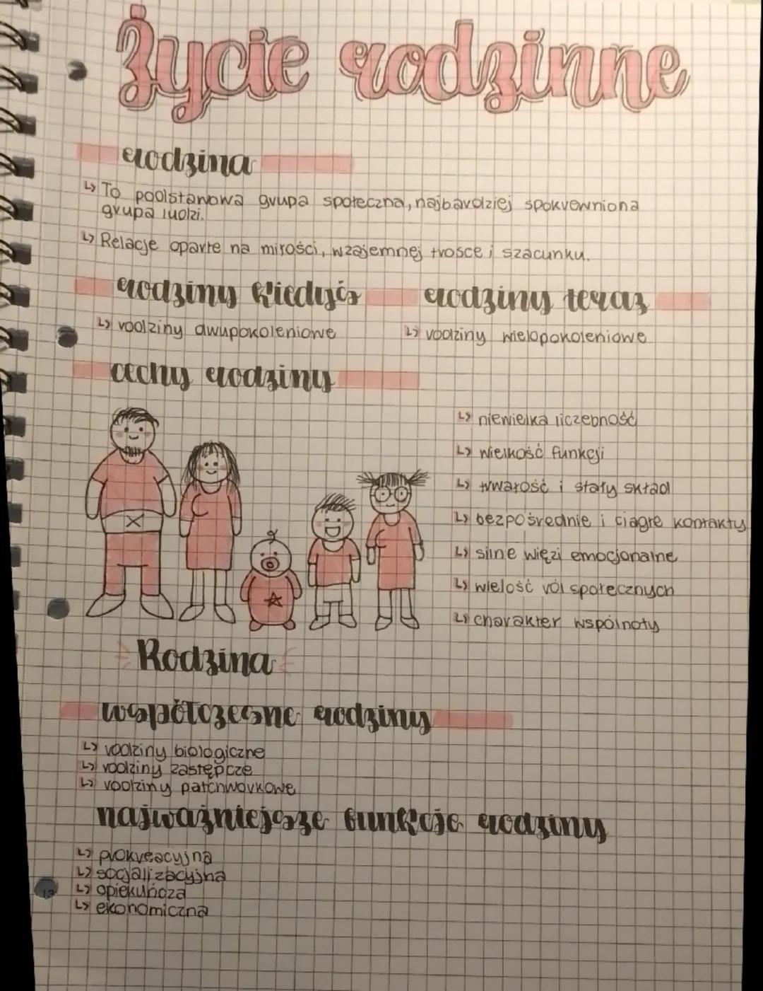 Sycte radstone
erodzina
Ly To poolstanowa grupa społeczna, najbardziej spokrewniona
grupa luoki
> Relacje oparte na miłości, wzajemnej trosc