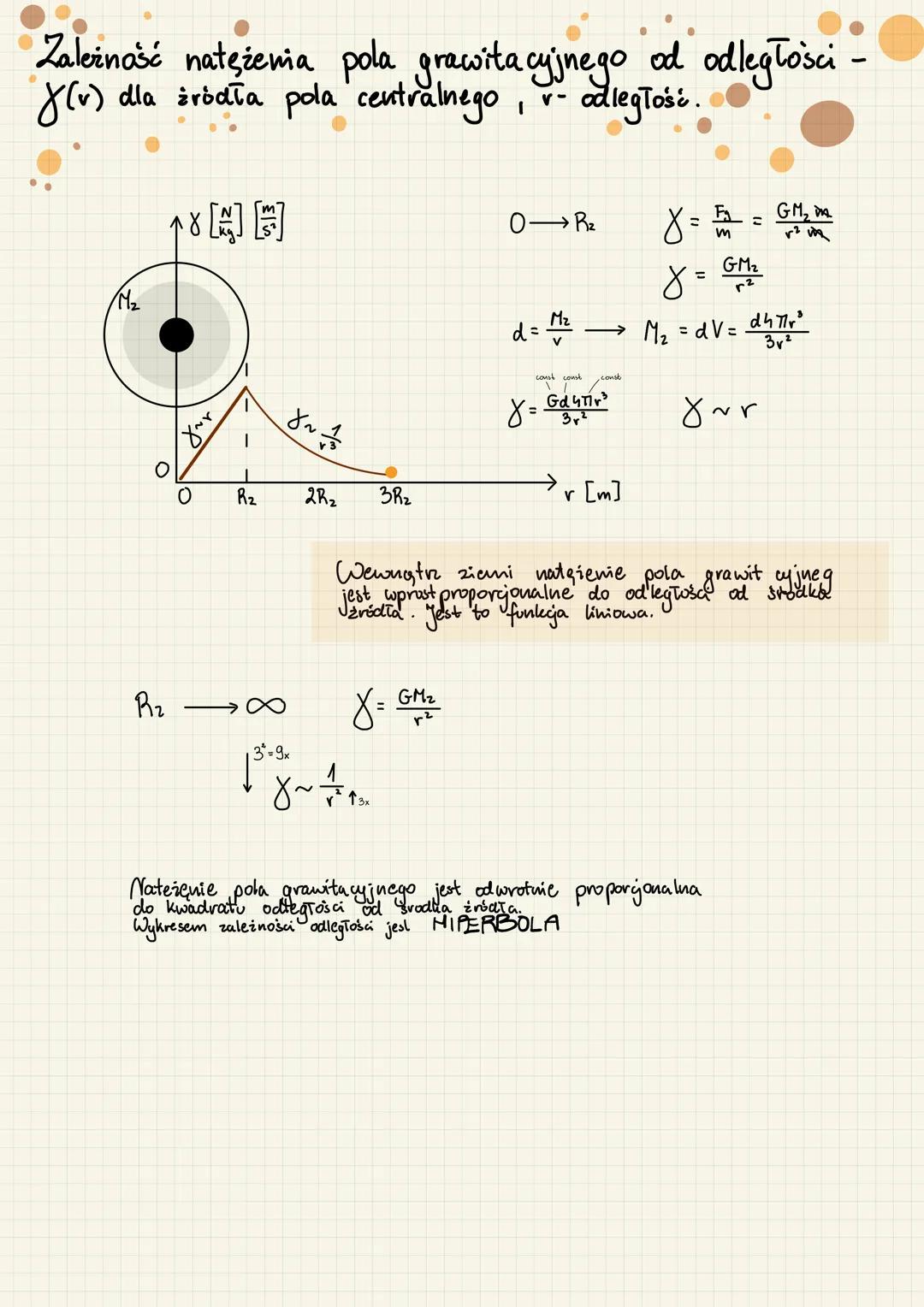 Prawo powszechnego ciążenia
Oddziaływanie grawitacyjne to oddziaływanie
• Prawo powszechnego cistenia
siła oddriałowywana grawitacyjnego dwo