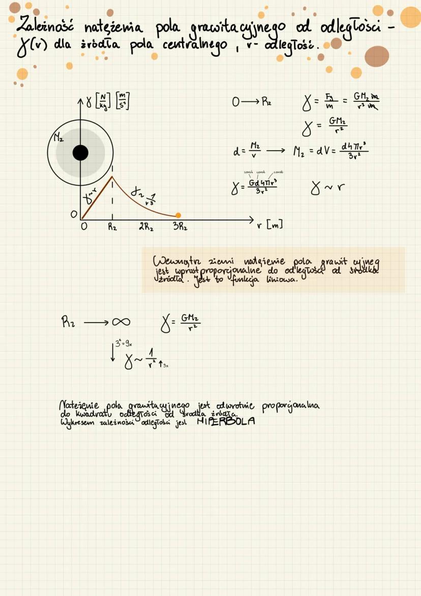 Prawo powszechnego ciążenia
Oddziaływanie grawitacyjne to oddziaływanie
• Prawo powszechnego cistenia
siła oddriałowywana grawitacyjnego dwo