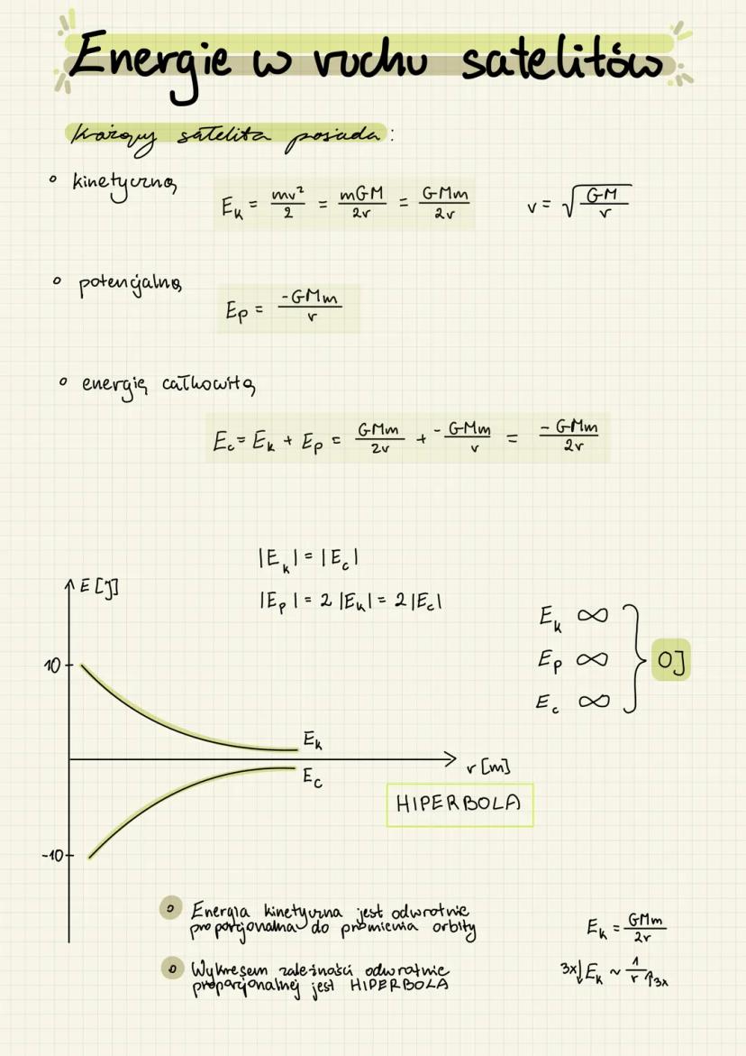 Prawo powszechnego ciążenia
Oddziaływanie grawitacyjne to oddziaływanie
• Prawo powszechnego cistenia
siła oddriałowywana grawitacyjnego dwo