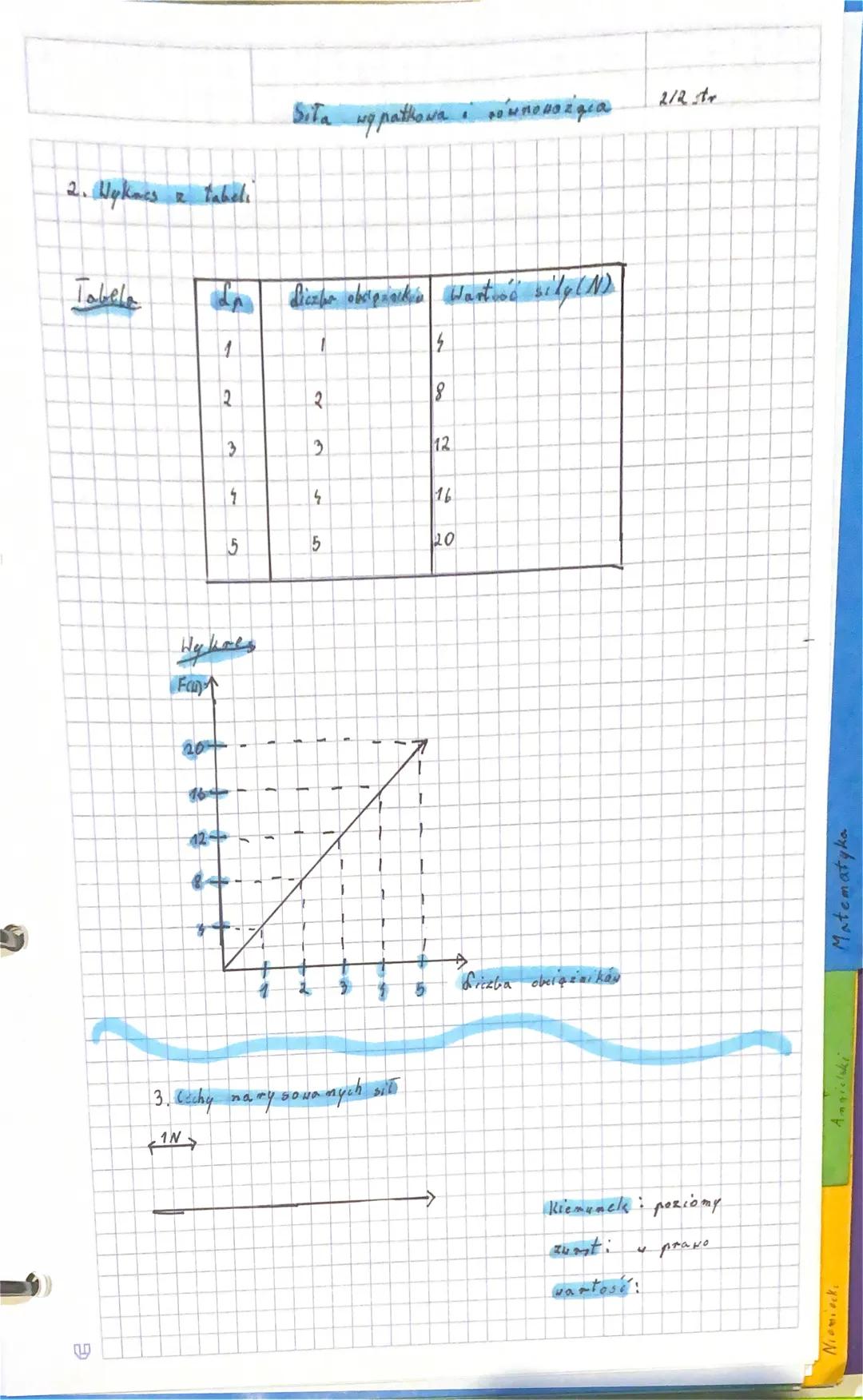 a.)
(6)
F₁₂ = 2,54
MON
MONY
↑
wynik
Sita uppathona
3,5 N
F = 3,61
→
F₂=2,5 N
S
rounovargia vaste
FON
F₁+F₂=F₂
F+F 104
Danyiay kreskę tak zeb