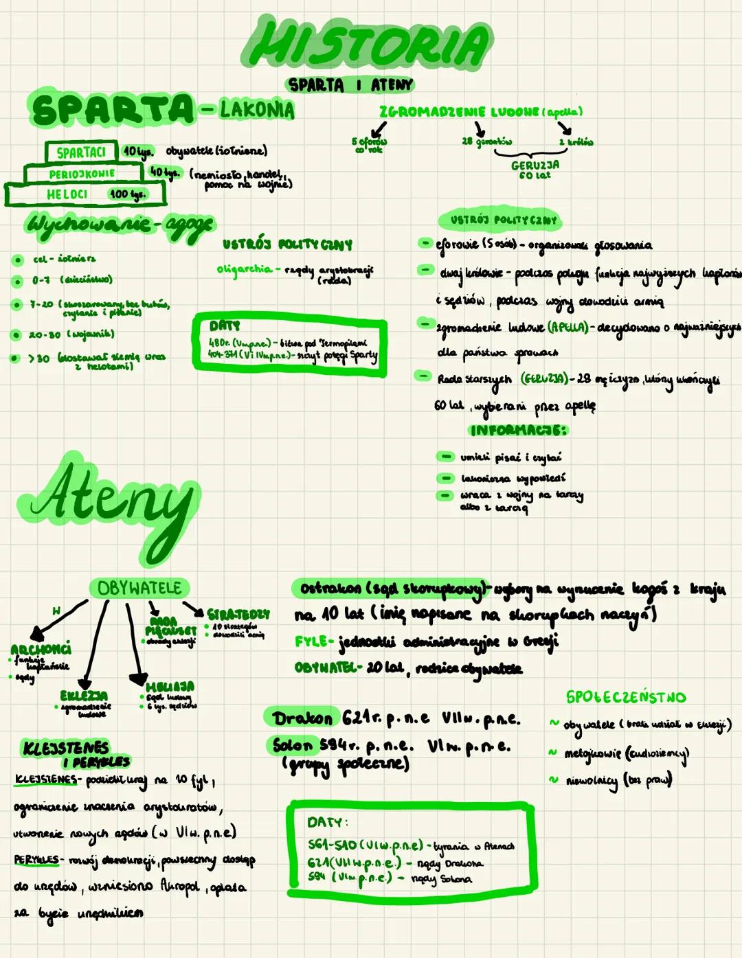 SPARTA-LAKONIA
SPARTACI 10 tys. obywatele (żotniene)
PERIOJKONIE
HELOCI 100 tys.
Wychowanie-agoge
cel-iołniers
0-3 (dieciństwo)
7-20 (shosza