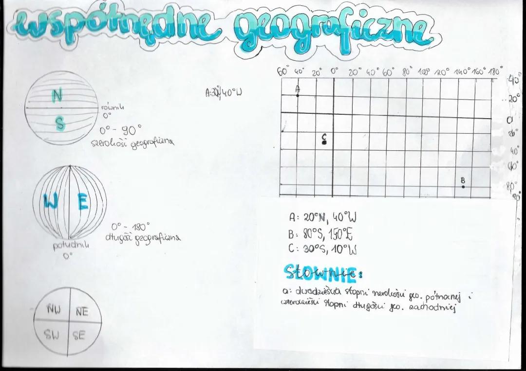 Współrzędne geograficzne