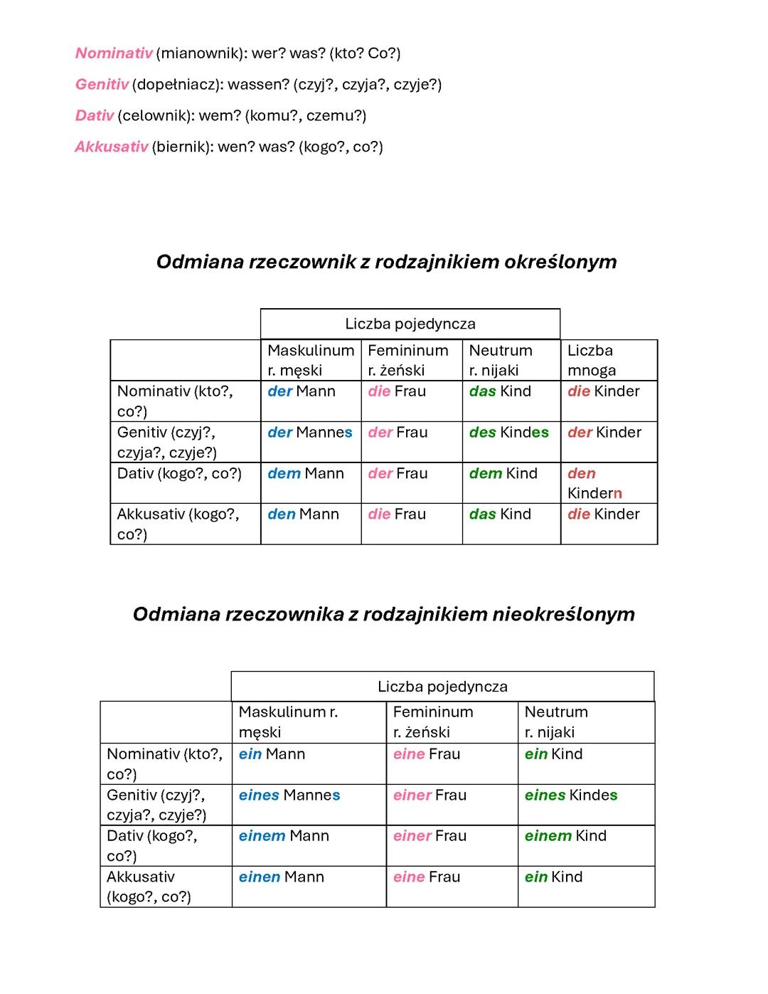 Odmiana rzeczowników przez przypadki - język niemiecki