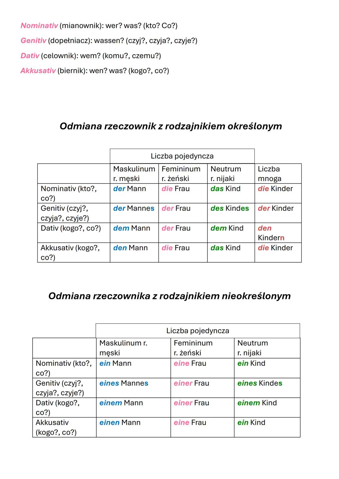 Nominativ (mianownik): wer? was? (kto? Co?)
Genitiv (dopełniacz): wassen? (czyj?, czyja?, czyje?)
Dativ (celownik): wem? (komu?, czemu?)
Akk