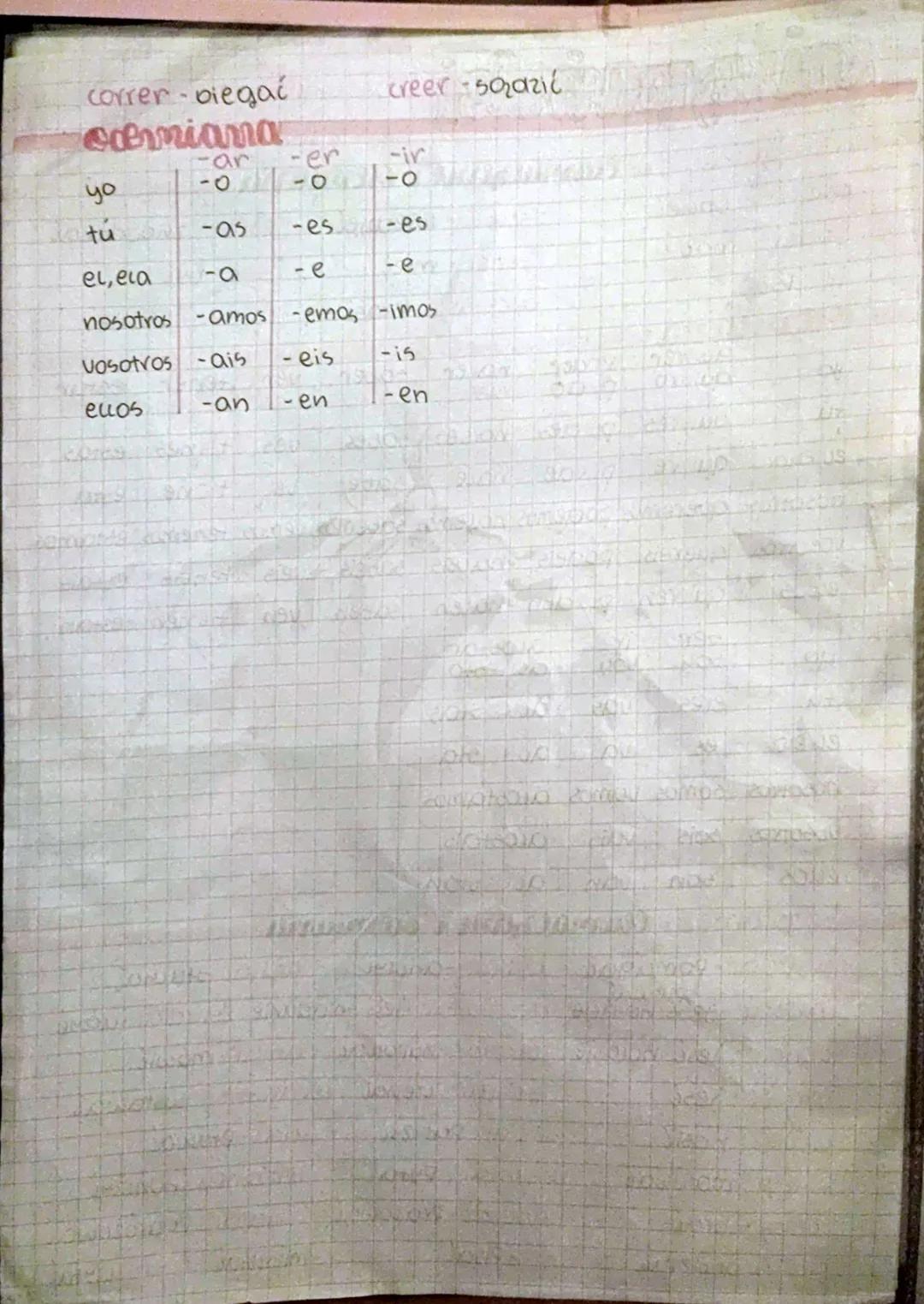 correr-biegać
comiana
ellos
yo
tú
-as
el, ela
6a
nosotros amos -emos-imos
Vosotros -ais
-an
-er
-0-0-0
214-
-es.
-e
201404
- eis
- en
aps he