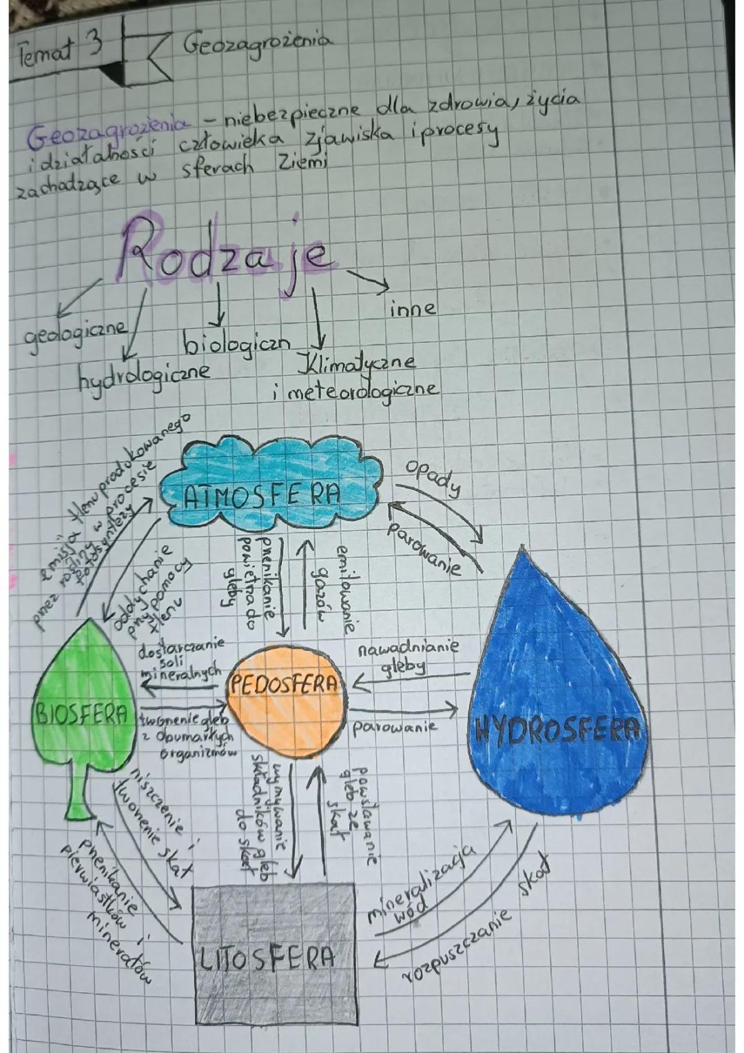 geozagrożenia i geozagrożenia meteorologiczne