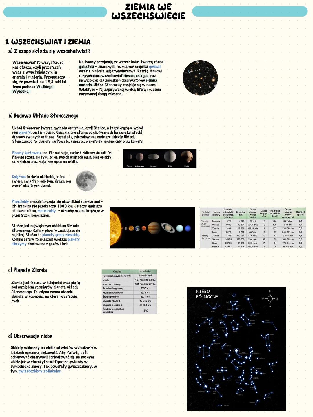 1. WSZECHSWIAT I ZIEMIA
a) Z czego składa się wszecheświat?
Wszechświat to wszystko, co
nas otacza, czyli przestrzeń
wraz z wypełniającym ją