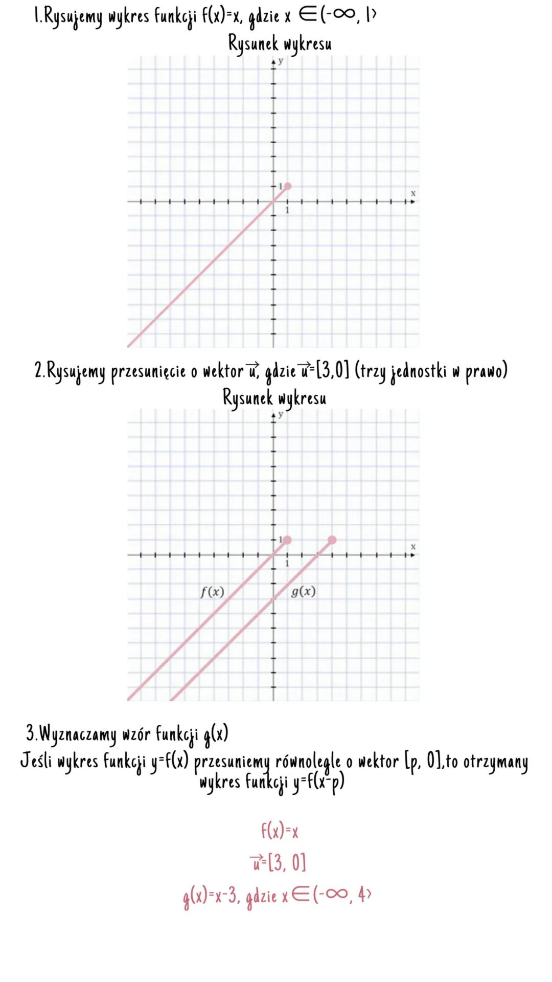 przesunięcie równolegte
wzdłuż osi ox
• Przesunięciem równoległym o wektor u nazywamy przekształceniem geometrycznym,
w którym każdemu punkt